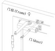 閉門器安裝步驟2 閉門器安裝步驟2
