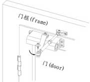 閉門器安裝步驟4 閉門器安裝步驟4