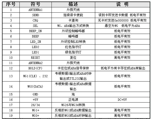 IC卡讀卡管腳說明 IC卡讀卡管腳說明