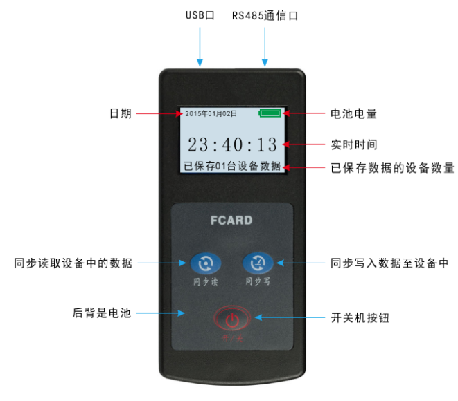 數(shù)據(jù)棒外觀介紹 數(shù)據(jù)棒外觀介紹