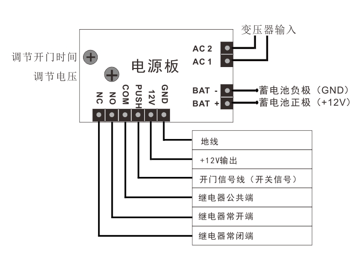 門禁電源箱接線說明 門禁電源箱接線說明