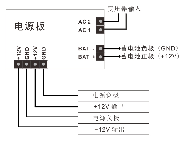 門禁專用電源箱的接線說明 門禁專用電源箱的接線說明