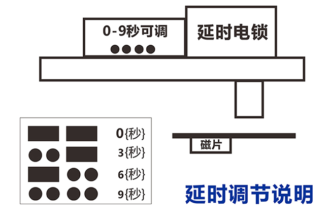 電插鎖延時調(diào)節(jié) 電插鎖延時調(diào)節(jié)