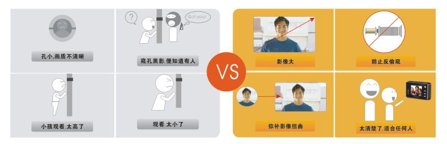 可視門鈴優(yōu)勢(shì) 可視門鈴優(yōu)勢(shì)