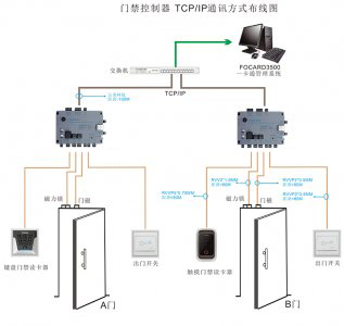 ZU-8810A���T�T��������TCP/IPͨӍ��ʽ�����D