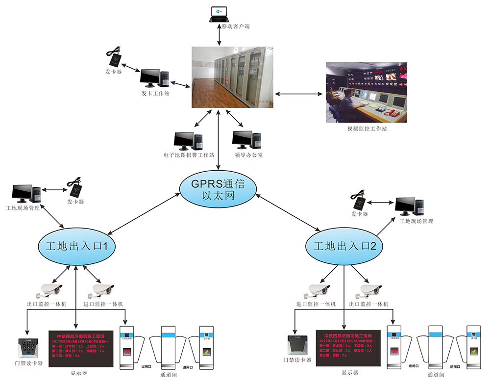 工地門禁系統(tǒng) 工地門禁系統(tǒng)