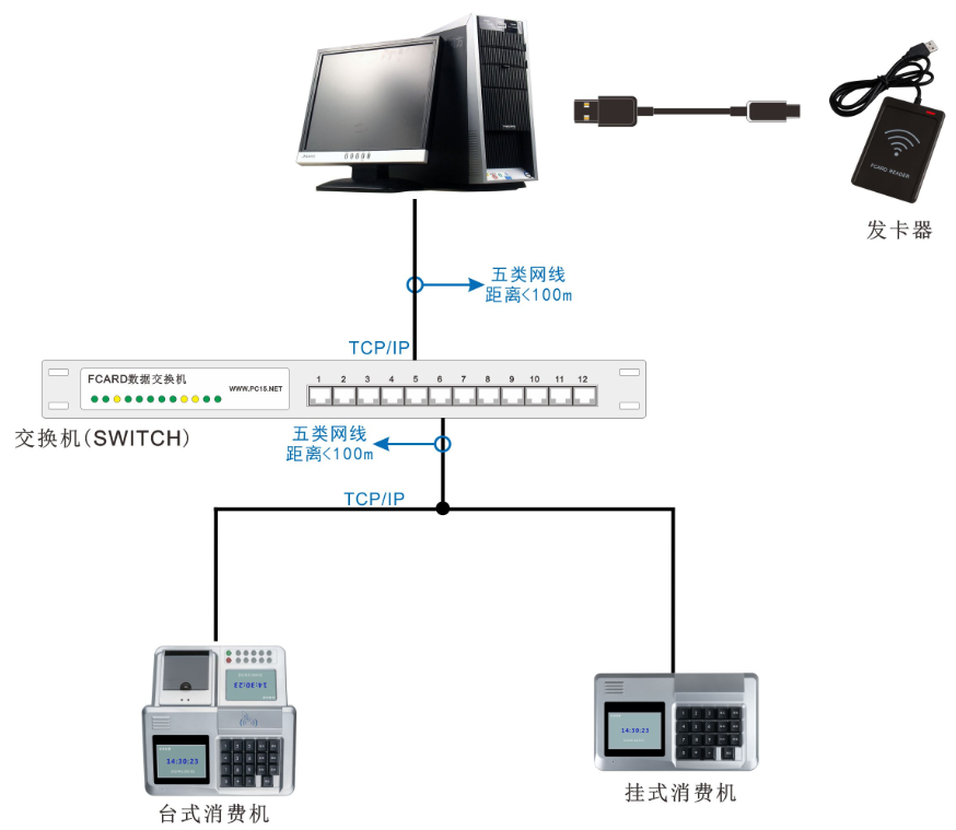 校園一卡通節(jié)水控制器拓?fù)鋱D 校園一卡通節(jié)水控制器拓?fù)鋱D