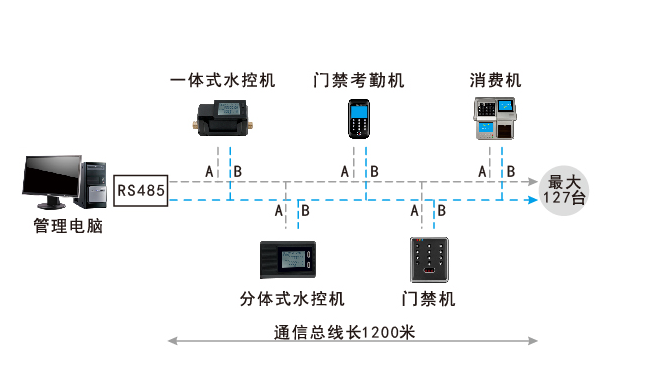 水控機消費機拓?fù)鋱D 水控機消費機拓?fù)鋱D