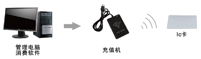 水控機(jī) 水控機(jī)充值