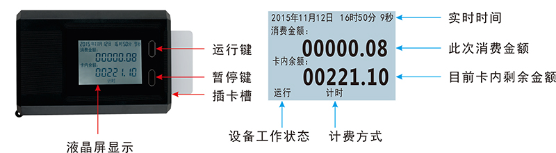 水控機外觀介紹 水控機外觀