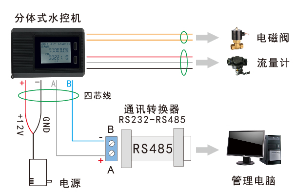 水控機連線圖 水控連線圖