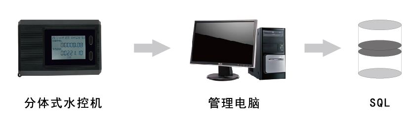 水控機軟件數(shù)據(jù)庫 水控機軟件數(shù)據(jù)庫