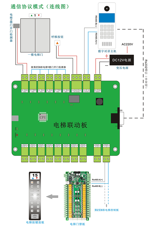 電梯聯(lián)動板的通信協(xié)議 電梯聯(lián)動板的通信協(xié)議