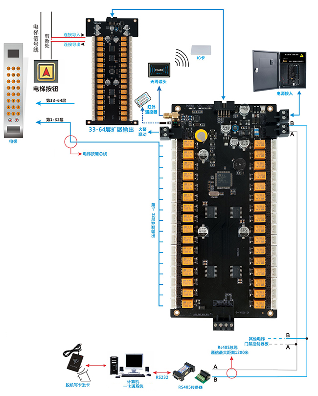 電梯門(mén)禁系統(tǒng)結(jié)構(gòu)圖 電梯門(mén)禁結(jié)構(gòu)圖