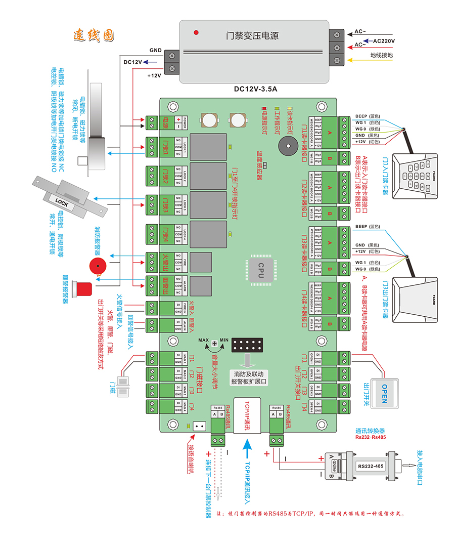 四門門禁控制器連線圖 四門門禁控制器連線圖