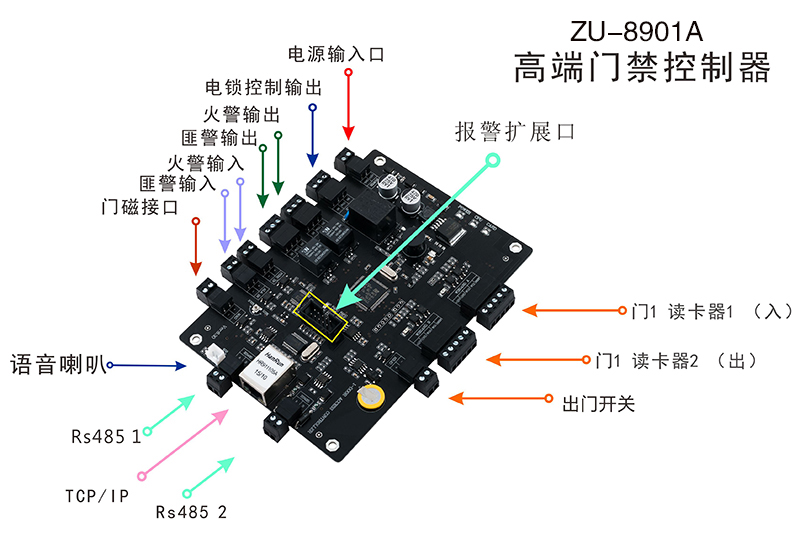 單門門禁控制器端口介紹 單門門禁控制器端口介紹
