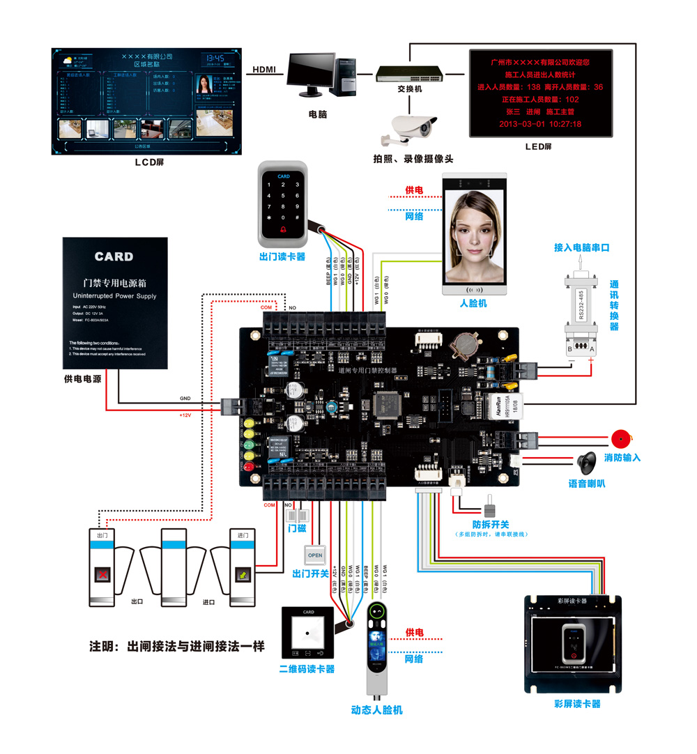 ZU-5926T連線圖1.jpg 道閘門禁控制器系統(tǒng)結(jié)構(gòu)圖