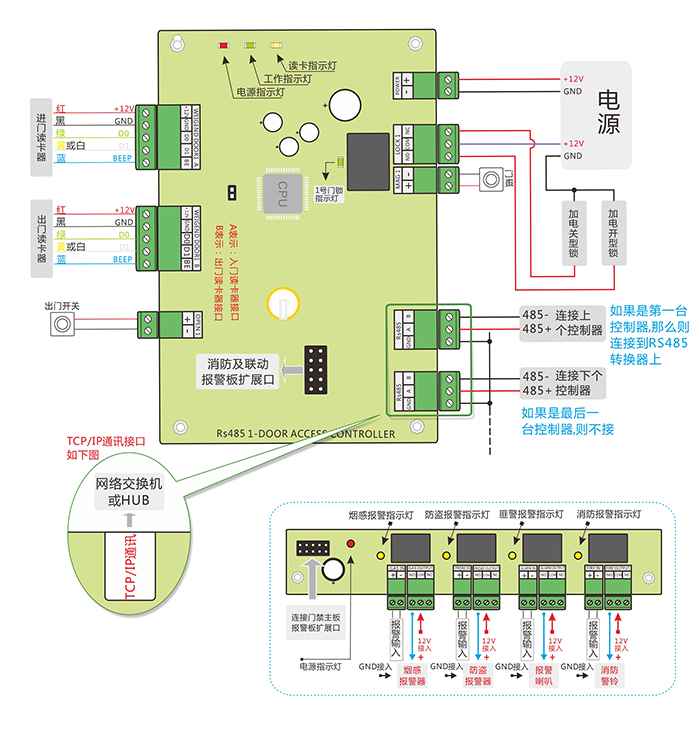 單門門禁控制器的接線圖 單門門禁控制器的接線圖