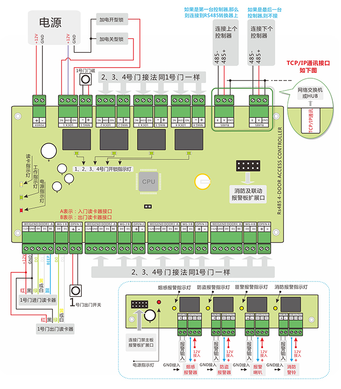 門禁控制器連線圖 門禁控制器連線圖