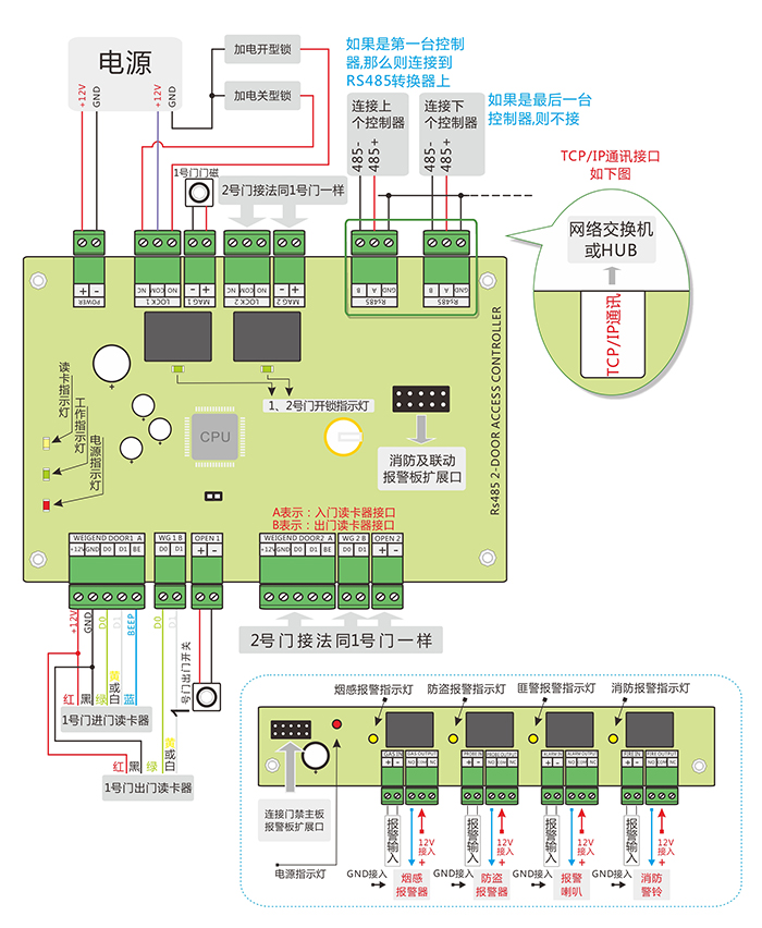 二門門禁控制器連線圖 二門門禁控制器連線圖