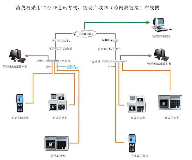 掛式消費(fèi)機(jī)布線圖 掛式消費(fèi)機(jī)的布線圖