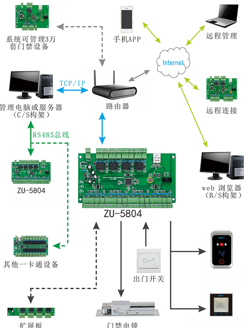 二維碼門禁讀卡器系統(tǒng)圖 二維碼門禁讀卡器系統(tǒng)圖