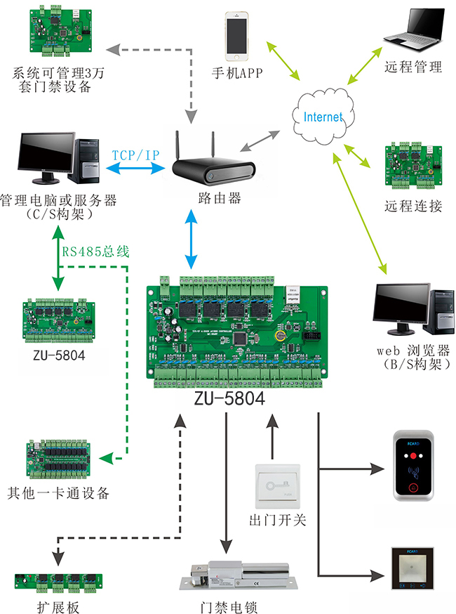 二維碼門禁讀卡器 二維碼門禁讀卡器