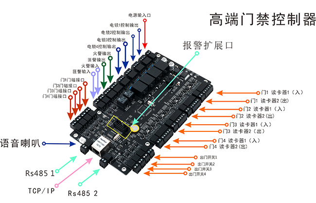 四門門禁控制器端口介紹 四門門禁控制器端口介紹